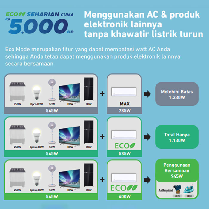 Panasonic AC Wall Mounted Split Standard 1 PK - CS/CU YN9AKJ
